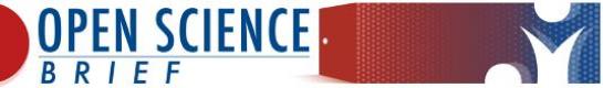 Open Science logo